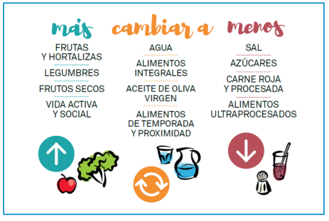 Cambios nutricionales