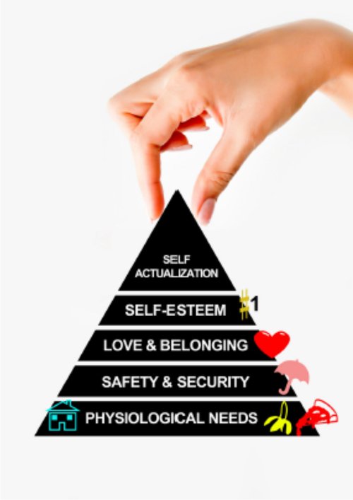 piramidemaslow